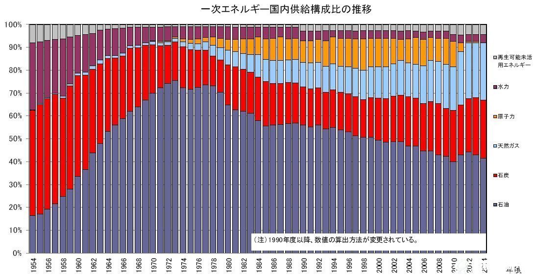 2014年度日本能源供需實(shí)績(jī)報(bào)告(日文版)