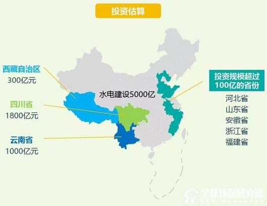 水電發展“十三五”規劃：初步測算建設投資需求約5000億元【附規劃全文】